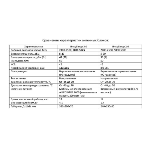 Усилитель сигнала для дронов Инкубатор 3.0 два чемодана в Твери